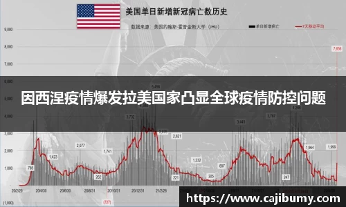 因西涅疫情爆发拉美国家凸显全球疫情防控问题