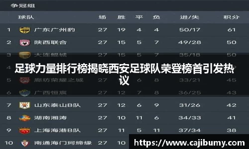 足球力量排行榜揭晓西安足球队荣登榜首引发热议