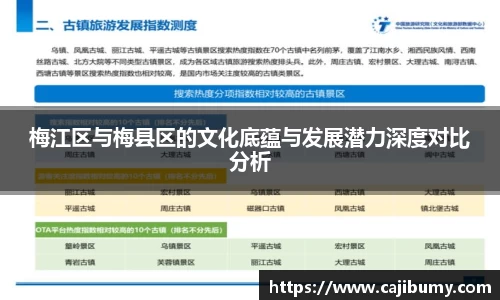 梅江区与梅县区的文化底蕴与发展潜力深度对比分析