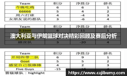 澳大利亚与伊朗篮球对决精彩回顾及赛后分析