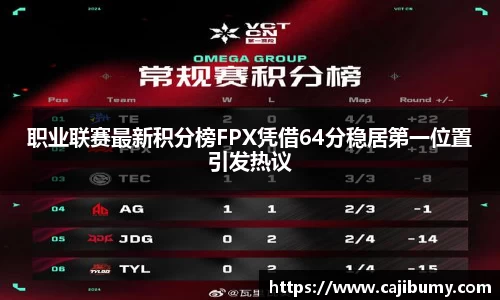 职业联赛最新积分榜FPX凭借64分稳居第一位置引发热议