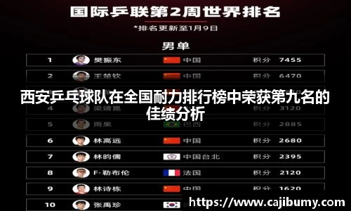 西安乒乓球队在全国耐力排行榜中荣获第九名的佳绩分析
